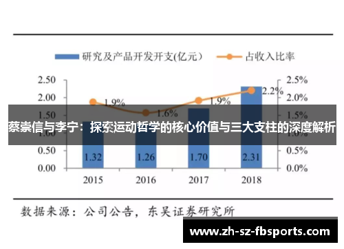 蔡崇信与李宁:探索运动哲学的核心价值与三大支柱的深度解析 蔡崇信与李宁:探索运动哲学的核心价值与三大支柱的深度解析