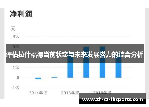 评估拉什福德当前状态与未来发展潜力的综合分析