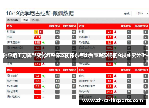 阿森纳主力阵型变化对整体攻防体系与比赛表现影响的深度研究分析